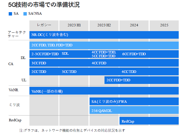 5G\ѤxǤΝX / Ericsson Mobility Report