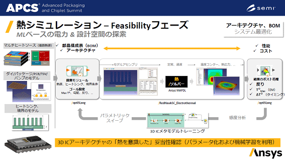 Xߥ졼-Feasibilityե / Ansys