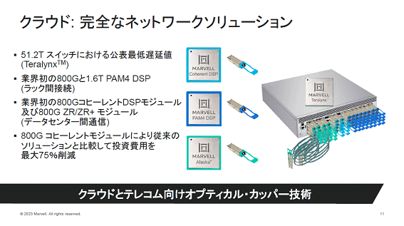 饦ɡ朤ʥͥåȥ塼 / Marvell Technology