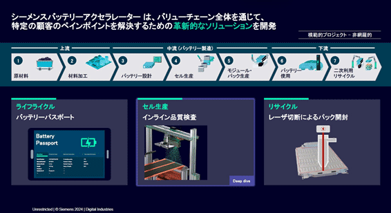 󥹥Хåƥ꡼졼 / Siemens