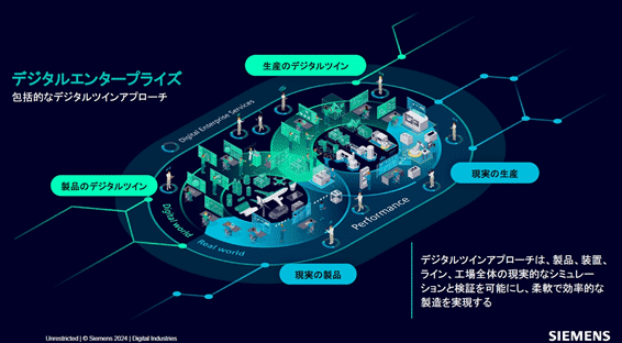 ǥ륨󥿡ץ饤 / Siemens