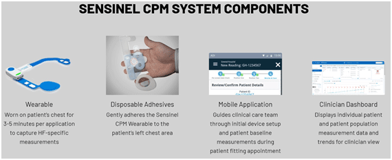 Sensinel CPM System Componentns / Analog Devices