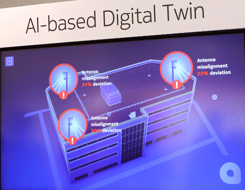 AI-based Digital Twin