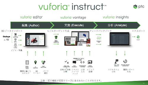 3Vuforia InstructԒĤΥ⥸塼롡ZPTC