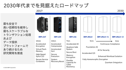 2030QޤǤ򸫿ɥޥå / IBM