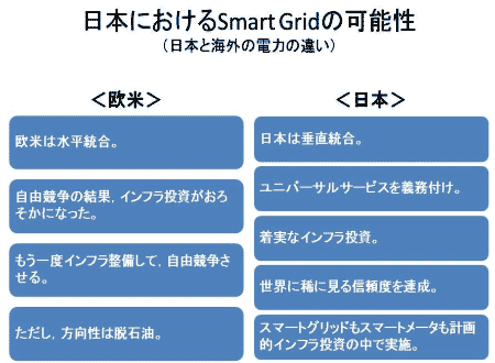 ܤˤSmart Gridβĉ