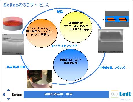 Soitec3Dӥ