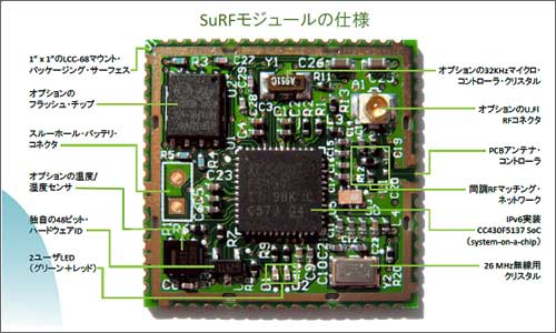 3OSIANͤSuRF̿⥸塼