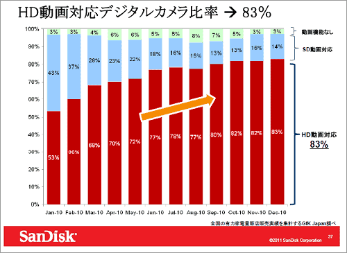 11QHDư螴ǥ53%83%ؾָZǥ