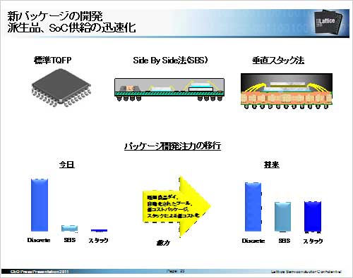 23D ICFPGA᡼Ƭǿʤ롡ZLattice Semiconductor