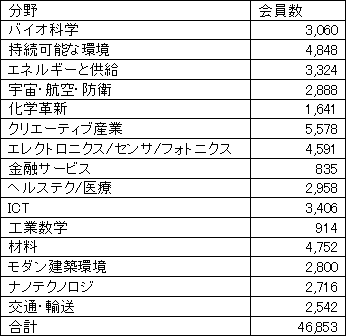 ɽ1KTN15Υͥåȥ񡡡2012Q129ߡ