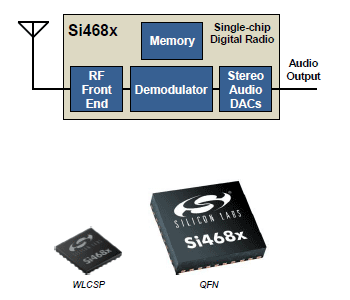 1Silicon Labsȯ䤷ǥ饸åסZSilicon Labs