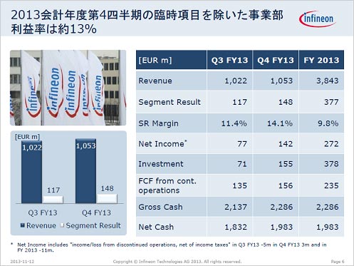 1Infineon2013QٶӡQ٬2013Q9ZInfineon Technologies