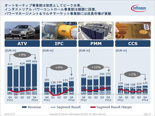 34ȋ֤ȾW(wng)פο䔡ZInfineon Technologies