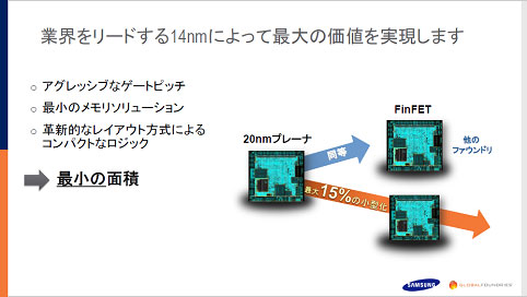 3˿\ѤƳ15%ξޤꡢJ΁ZGlobalFoundries