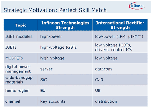 2InfineonIRξҤ΄ӤߡZInfineon Technologies