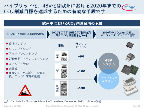 548VCO2ؓ(f)ΤᡡZInfineon Technologies