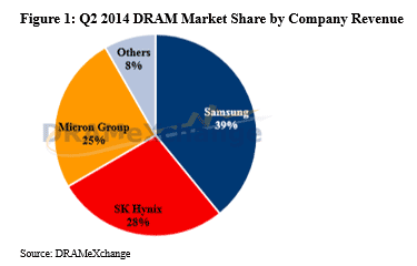 12014Q2ȾˤDRAMcޡåȥZDRAMXchange