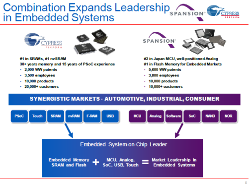 1ξҤΞϤߤݔ礦ZSpansionCypress Semiconductor