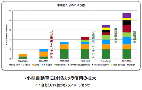 21˻Ȥ륫ο䔡ZON Semiconductor