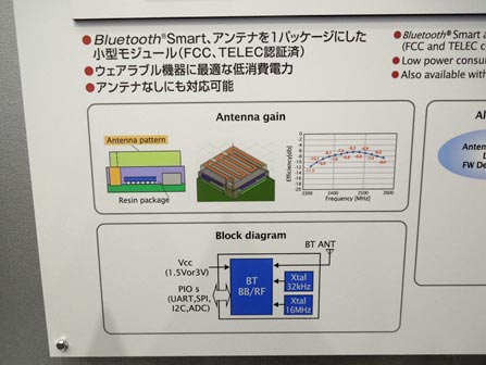 2ƥʤ⥸塼˼ץBluetooth Smart⥸塼