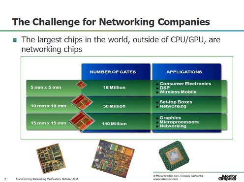 2϶ɤǡ˥ͥåȥåˤ15mm1.4Ȥή⽸ѤΥץåס20mm4ȤΥåפ⼡˜ϤƤ롡ZMentor Graphics