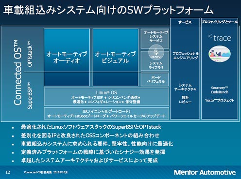 3Connected OSλȤߡͥLinuxÓǥӥǥݡͥȤäƤ롡ZMentor Graphics