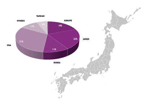 2IMEC֤22%ܤ顡ݹ31%˼ZIMEC