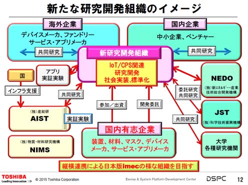 2R&D󥿡Υ᡼ZDSPC