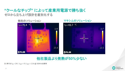 2J΁ξʤˤ롡ZMaxim Integrated