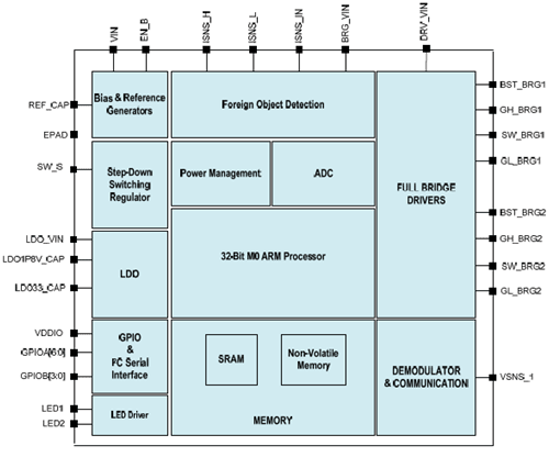 2IDTȯɽ15W̵ťåP9240AU椹뤿ΥޥARM Cortex-M0ѤƤ롡ZIDT