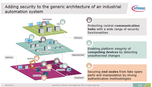 2ȤΘOưˤ3쥤䡼ǥ奢ˡZInfineon Technologies