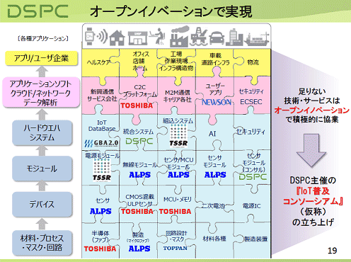 4åפ饢ץޤǤIoTƥ롡ZDSPC