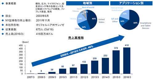 2InvenSense⹥ĴʴȡCAGR46%ĹƤ롡ZTDK