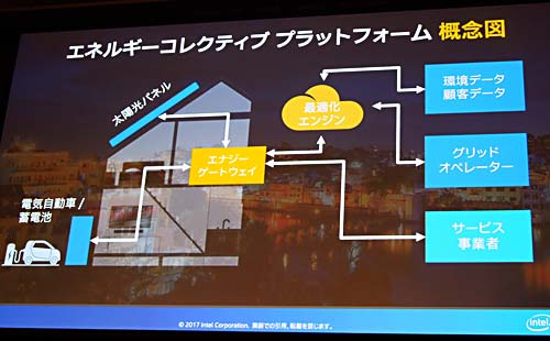 1Intelͤ륨ͥ륮쥯ƥ֥ץåȥեࡡޡȥ᡼HEMSHome Energy Management SystemˡIoTȥkˤ褦ʥ󥻥ץȤǤ롡΁Wȯ̤ʿ΁ӥͥ˥ӥv⻲Ǥ褦ˤʤ