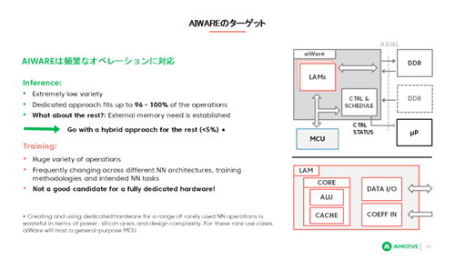 饤:AImotive AIWAREΥå