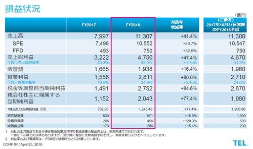 X FY2017/FY2018