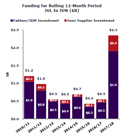 Funding for Rolling 12-Month Period JUL to JUN ($B)