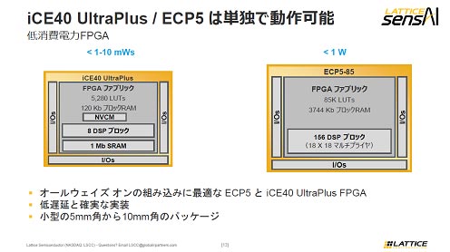 iCE40 UltraPlus/ECP5ñȤưĉ