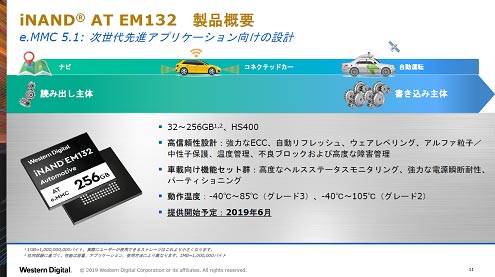 iNAND AT EM132 ܇ / e.MMC 5.1 : ʥץꥱ߼