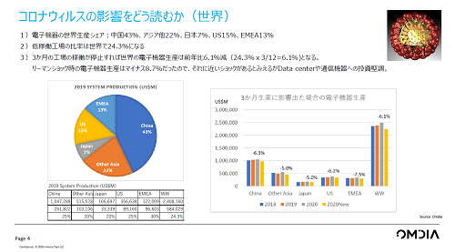 2nƯΨι줬3V20Q6.1%ؓZOmdia