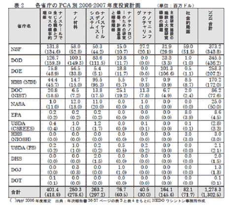 QģPCA2006-2007Q@