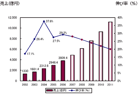 2002 Q2011 QΥѥIC xͽ[