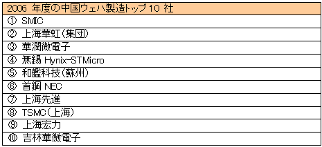 2006Q٤񥦥Ϟ]ȥå10