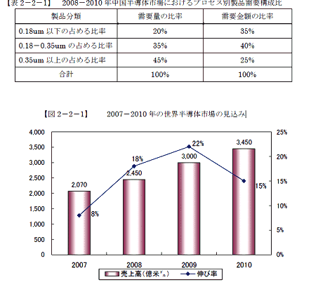 20082010 QȾƳxˤץ̞Ҋ׹ȡ20072010 QcȾƳxθ