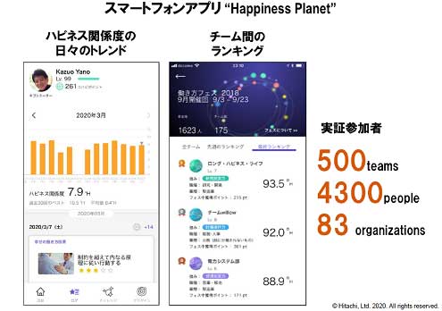 ޡȥե󥢥ץ Happiness Planet