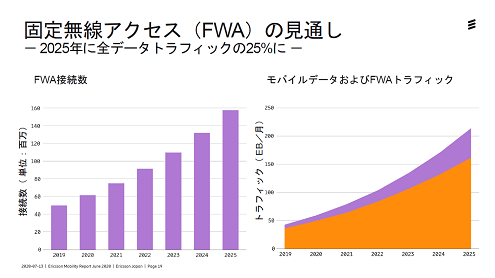 w̵(FWA)θ̤ -2025Q朥ǡȥեå25%-