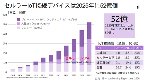 顼IoTǥХ2025Q52