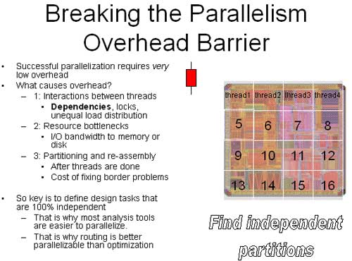 Breaking the Parallelism Overhead Barrier