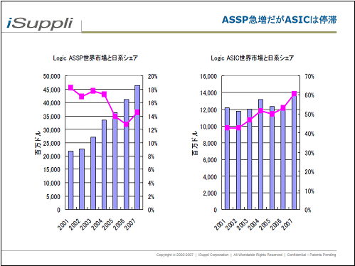 ASSP\ASIC]